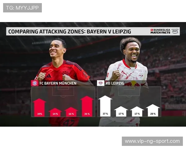 拜仁慕尼黑与莱比锡红牛激战再起 谁能在德甲巅峰对决中笑到最后