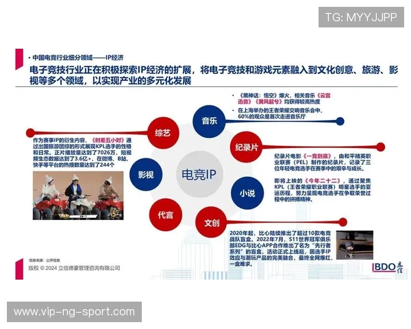 电竞产业崛起：探索未来发展趋势与全球电竞文化的深度融合