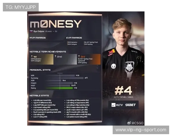 CSGO心理素质排行榜揭晓BLG荣登第三名引发关注