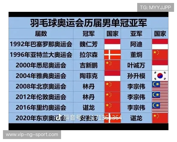 羽毛球个人能力排行榜揭晓杭州羽毛球队荣获第二名佳绩